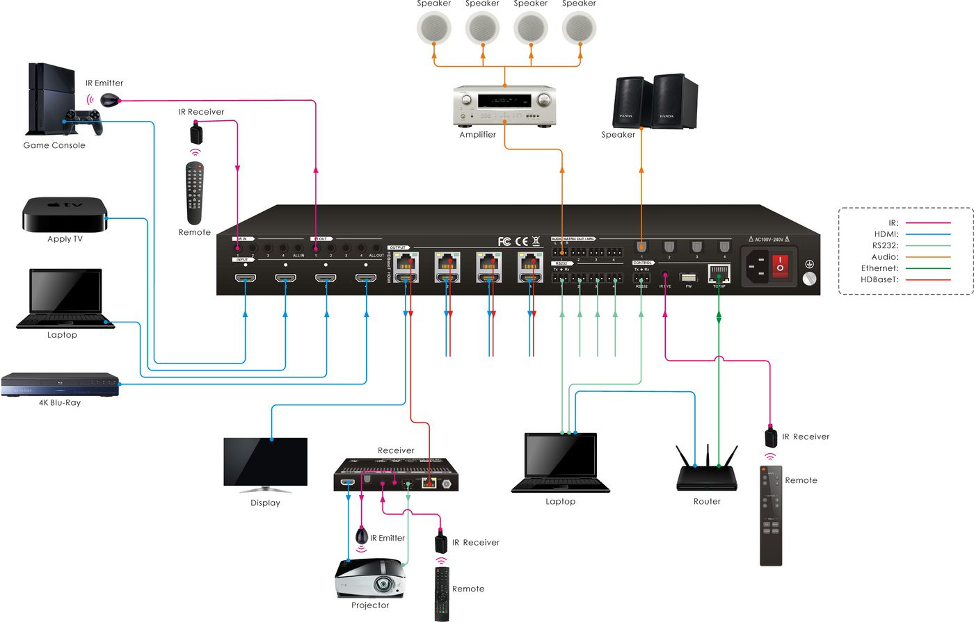 Vivolink VLHDMIMAT4X444 matrix switcher AV matrix switcher Built-in display – image 2