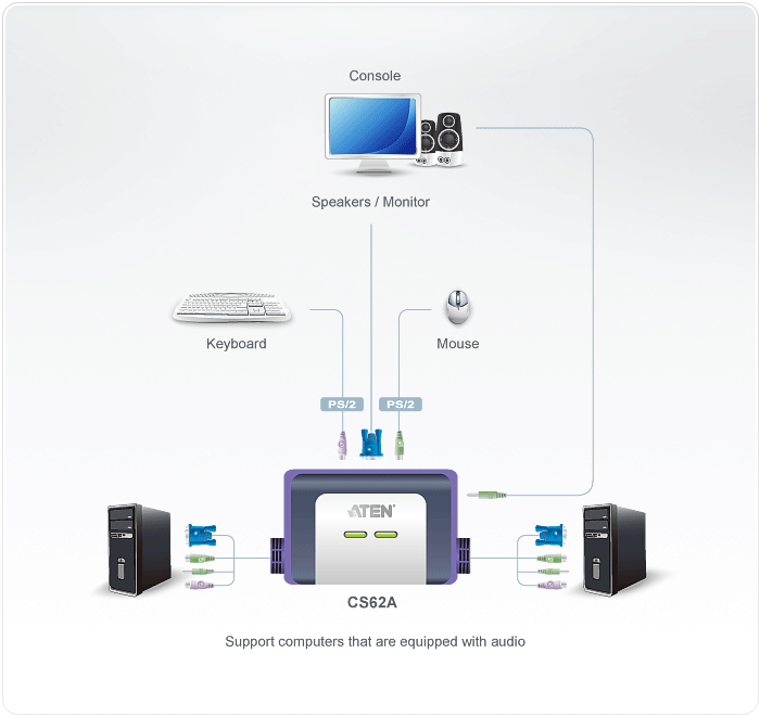 ATEN CS62A KVM switch Black – image 2