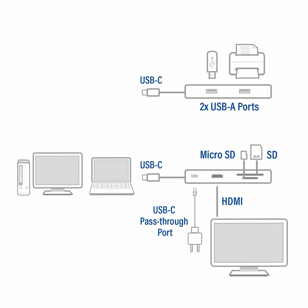 ACT AC7041 USB-C to HDMI multiport adapter with ethernet, USB hub, cardreader and PD pass through – image 4