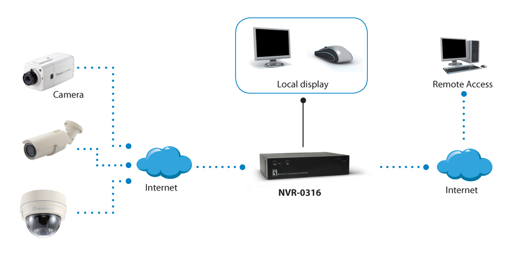 LevelOne 16-Channel Network Video Recorder – image 4
