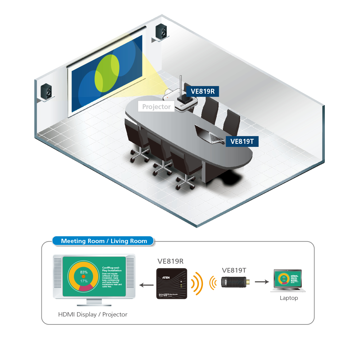 ATEN VE819T AV extender AV transmitter Black – image 3