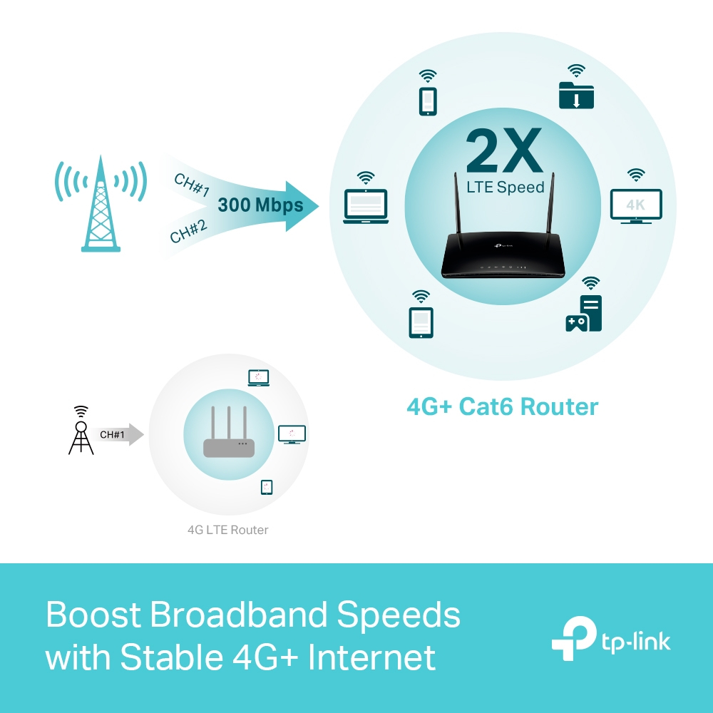 TP-Link MR550 wireless router Gigabit Ethernet Dual-band (2.4 GHz – image 7