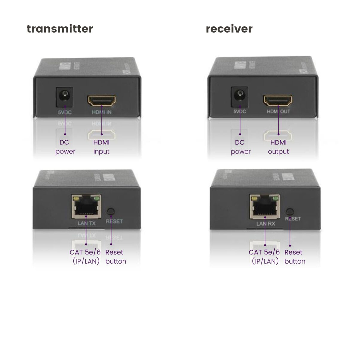 Marmitek MegaView 90 - HDMI extender ethernet - 100-120 m – image 5