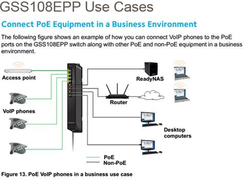 NETGEAR GSS108EPP Managed L2 Gigabit Ethernet (10/100/1000) Power over Ethernet (PoE) Black – image 6