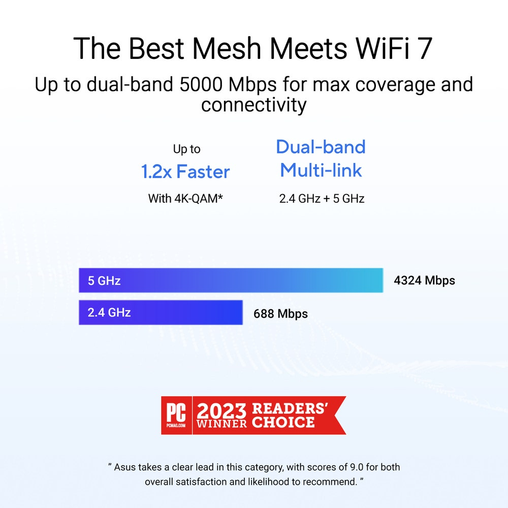 ASUS ZenWiFi BD5 – image 2