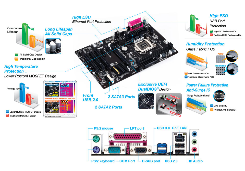 GIGABYTE GA-H81-D3 motherboard Intel® H81 LGA 1150 (Socket H3) ATX – image 5