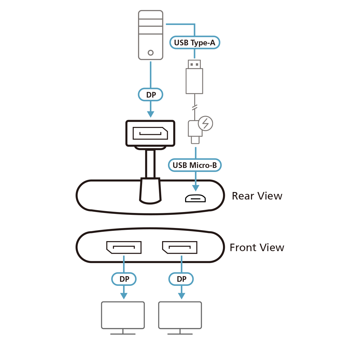 ATEN 2-Port True 4K DisplayPort MST Hub – image 4