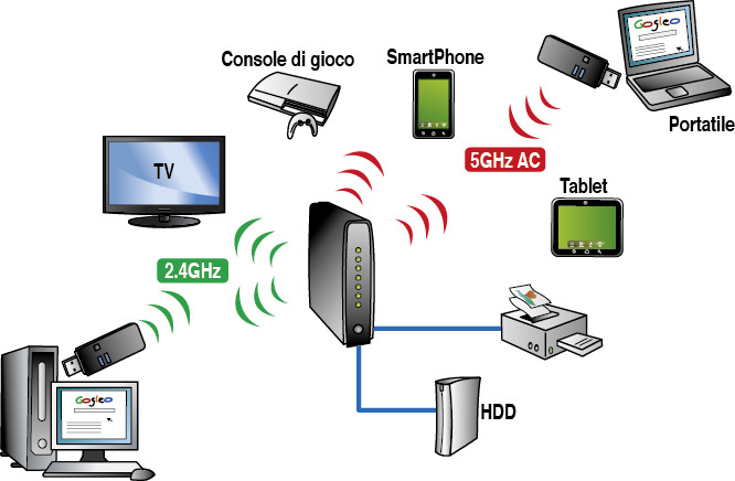 Digicom WU600AC-A02 WLAN 480 Mbit/s – image 2