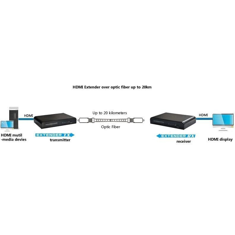 Techly IDATA EXT-EF2000 – image 5