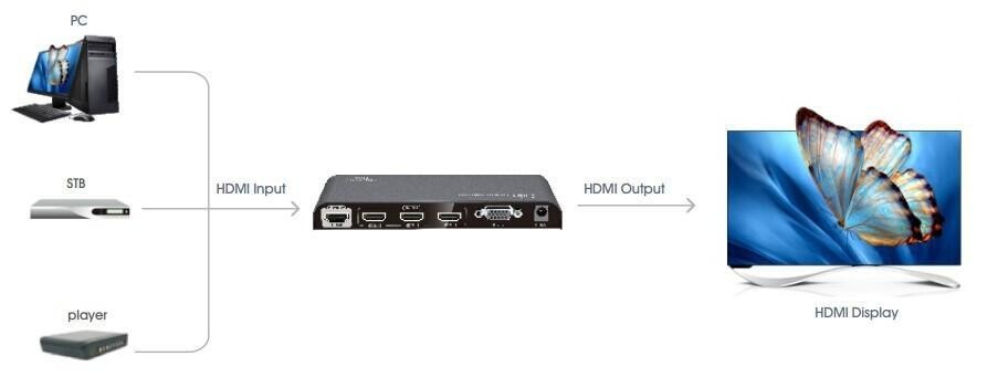 Techly IDATA HDMI2-4K31 – image 4