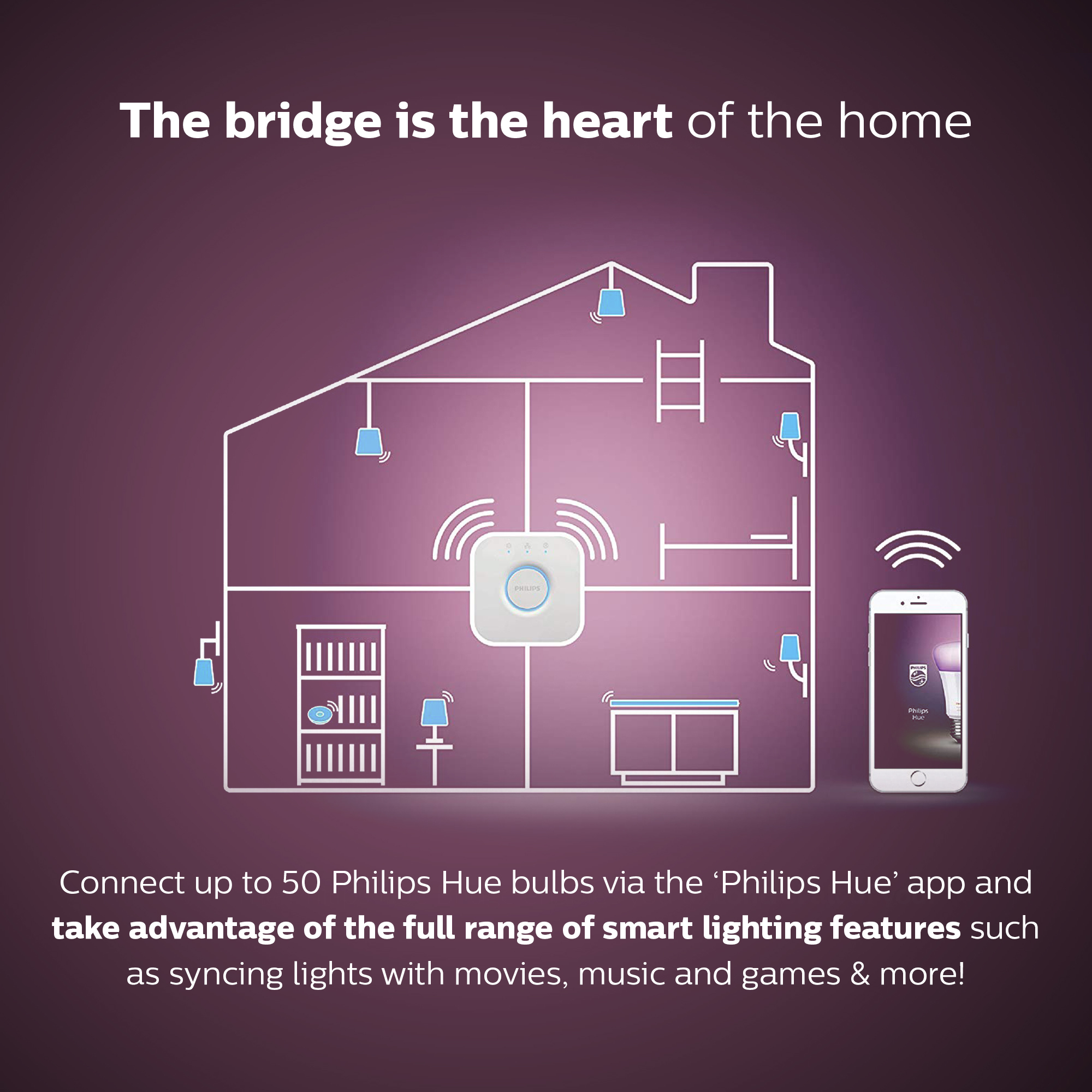 Philips by Signify Philips Hue White and colour ambience Starter kit: 2 E27 smart bulbs (1100) + dimmer switch – image 9