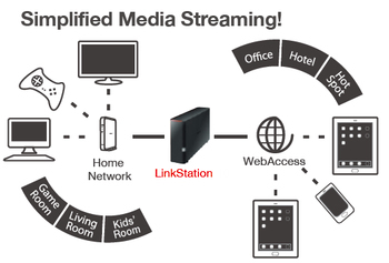 Buffalo LinkStation 220 + 2x ST4000VN000 – image 6