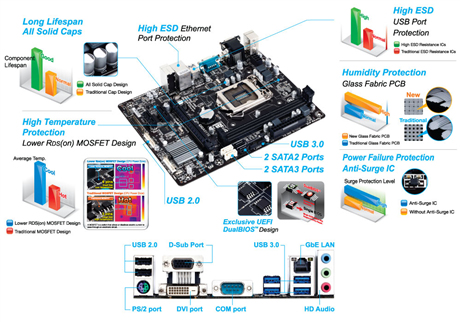 GIGABYTE GA-H81M-D2V motherboard Intel® H81 LGA 1150 (Socket H3) micro ATX – image 4