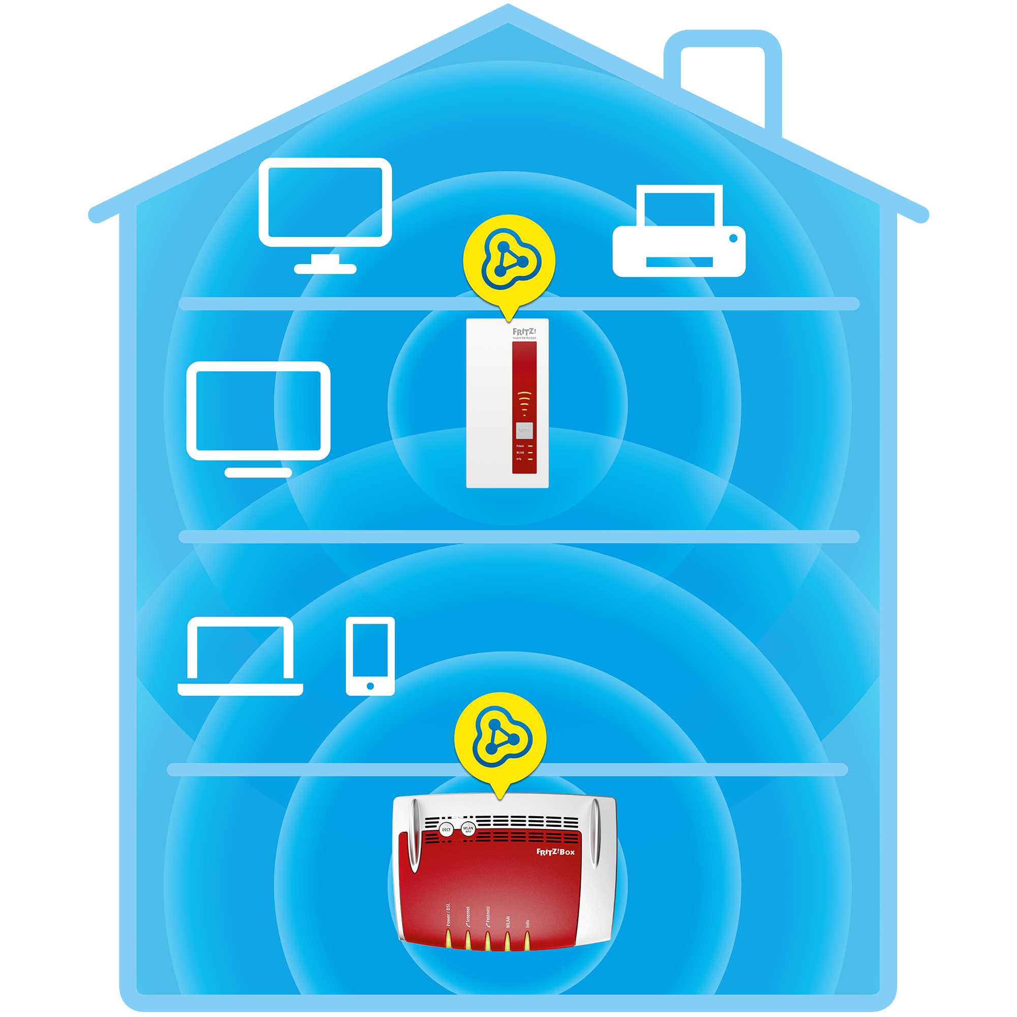 FRITZ!WLAN Repeater 1160 – image 4