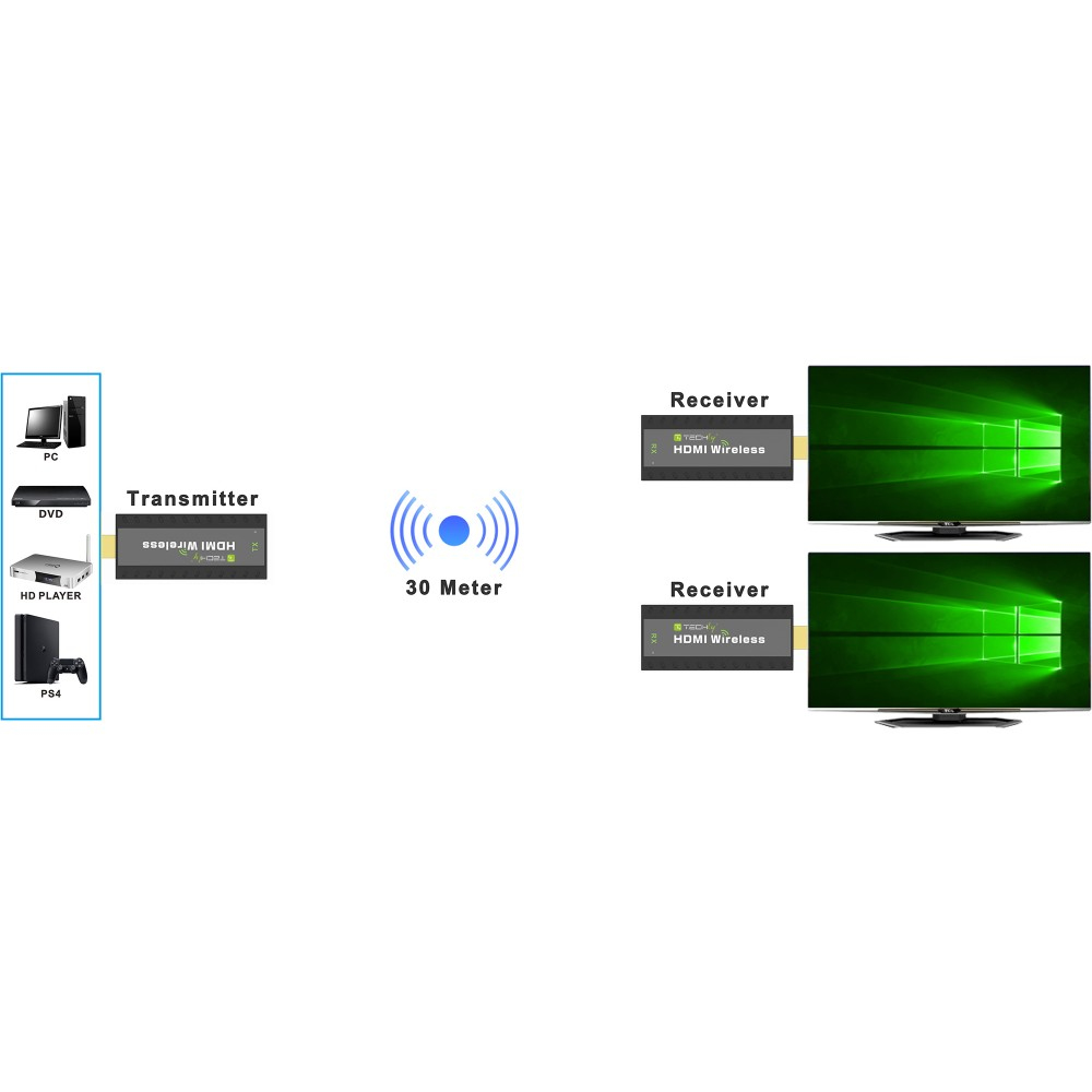 Techly IDATA HDMI-WL53 – image 4