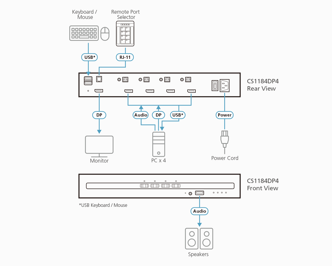 ATEN CS1184DP4 KVM switch Black – image 3