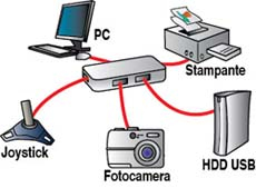 Digicom HUSB 2.0-G04 – image 2