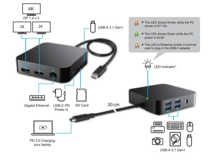 eSTUFF GLB232003 laptop dock/port replicator Wired USB 2.0 Type-C Black – image 2