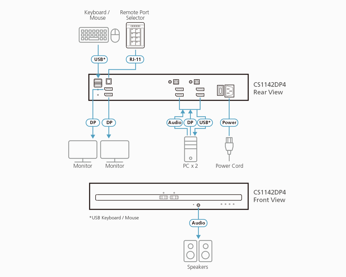 ATEN CS1142DP4 KVM switch Black – image 3