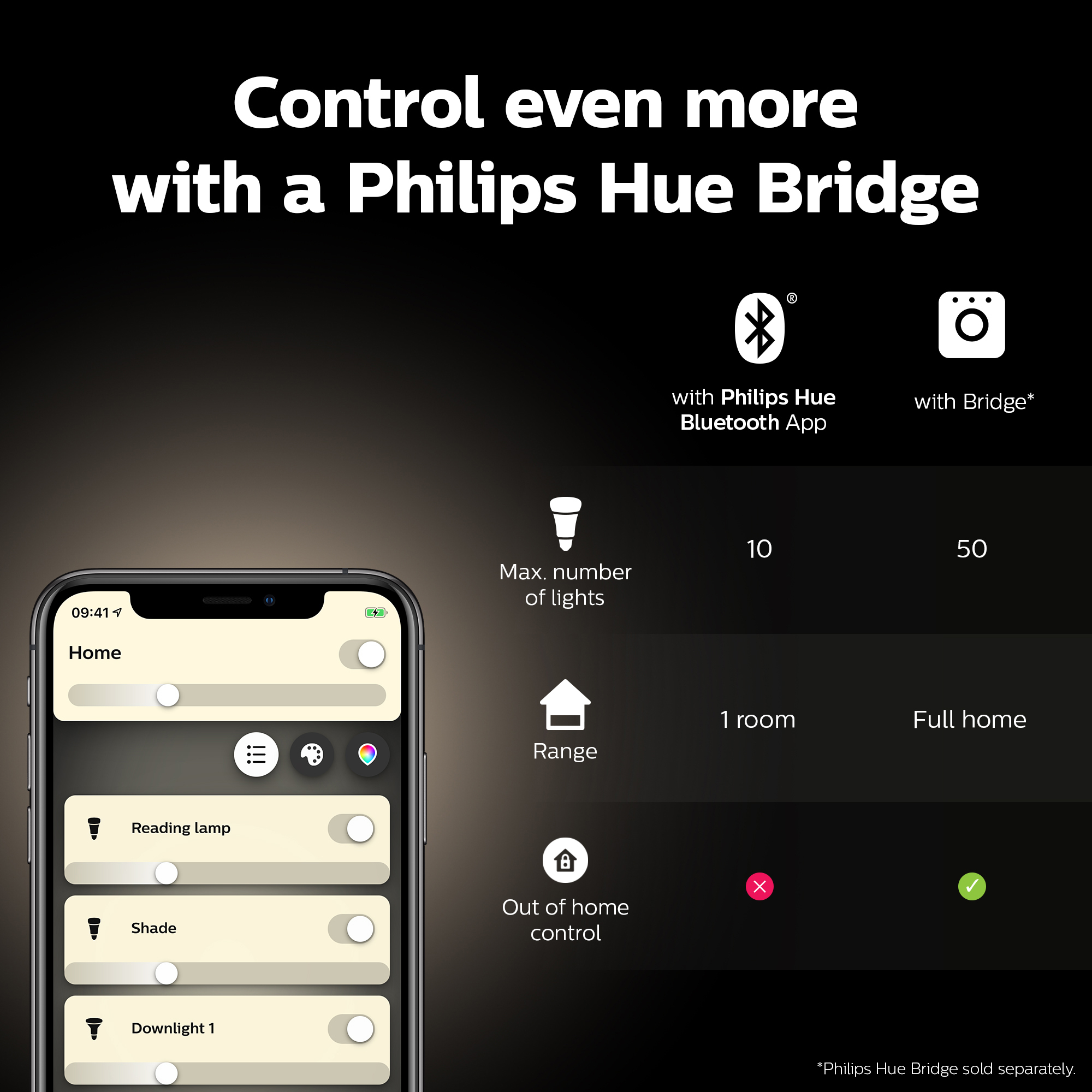 Philips by Signify Philips Hue GU10 8 Pack Smart LED Dimmable – image 2