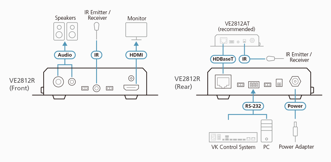 ATEN VE2812R AV extender AV receiver Black – image 5
