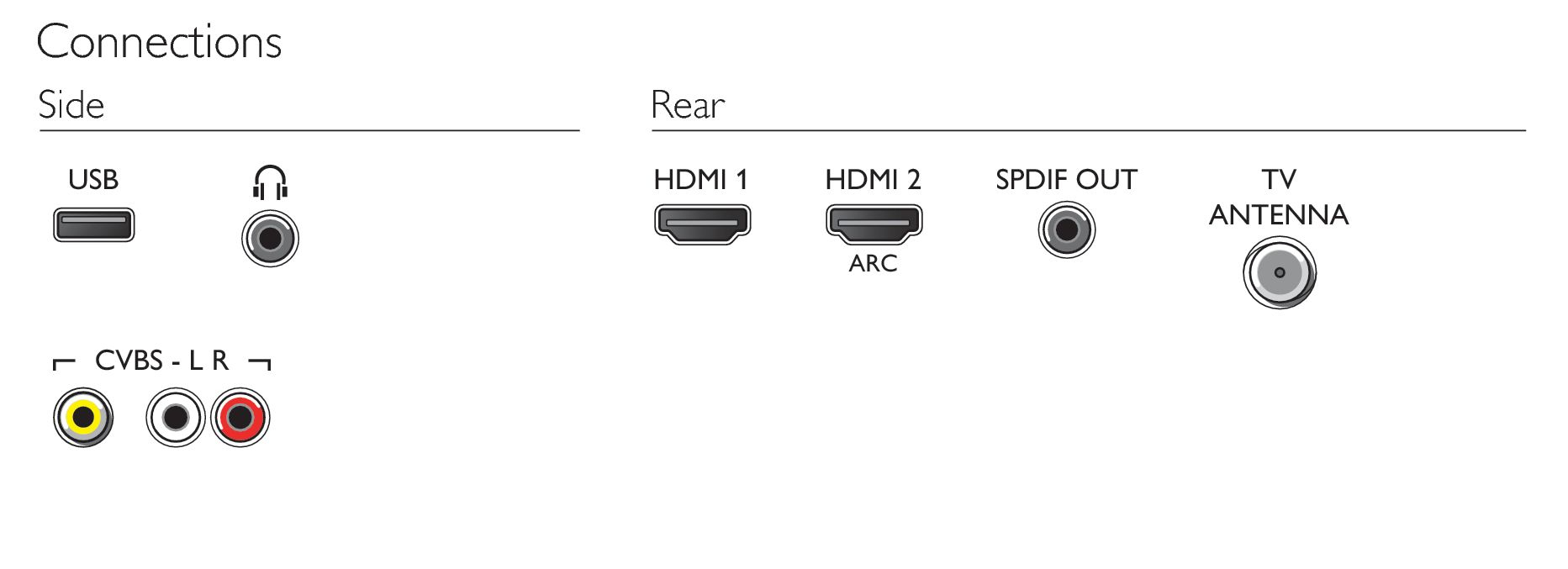 Philips 5100 series 32PHG5101/78 TV – image 4