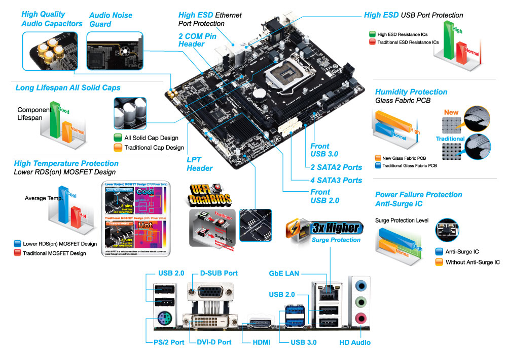 GIGABYTE GA-B85M-HD3 R4 – image 6