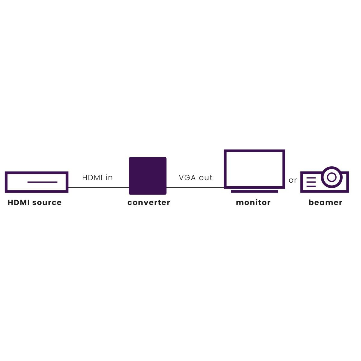 Marmitek Connect HV15 - HDMI to VGA adapter – image 8