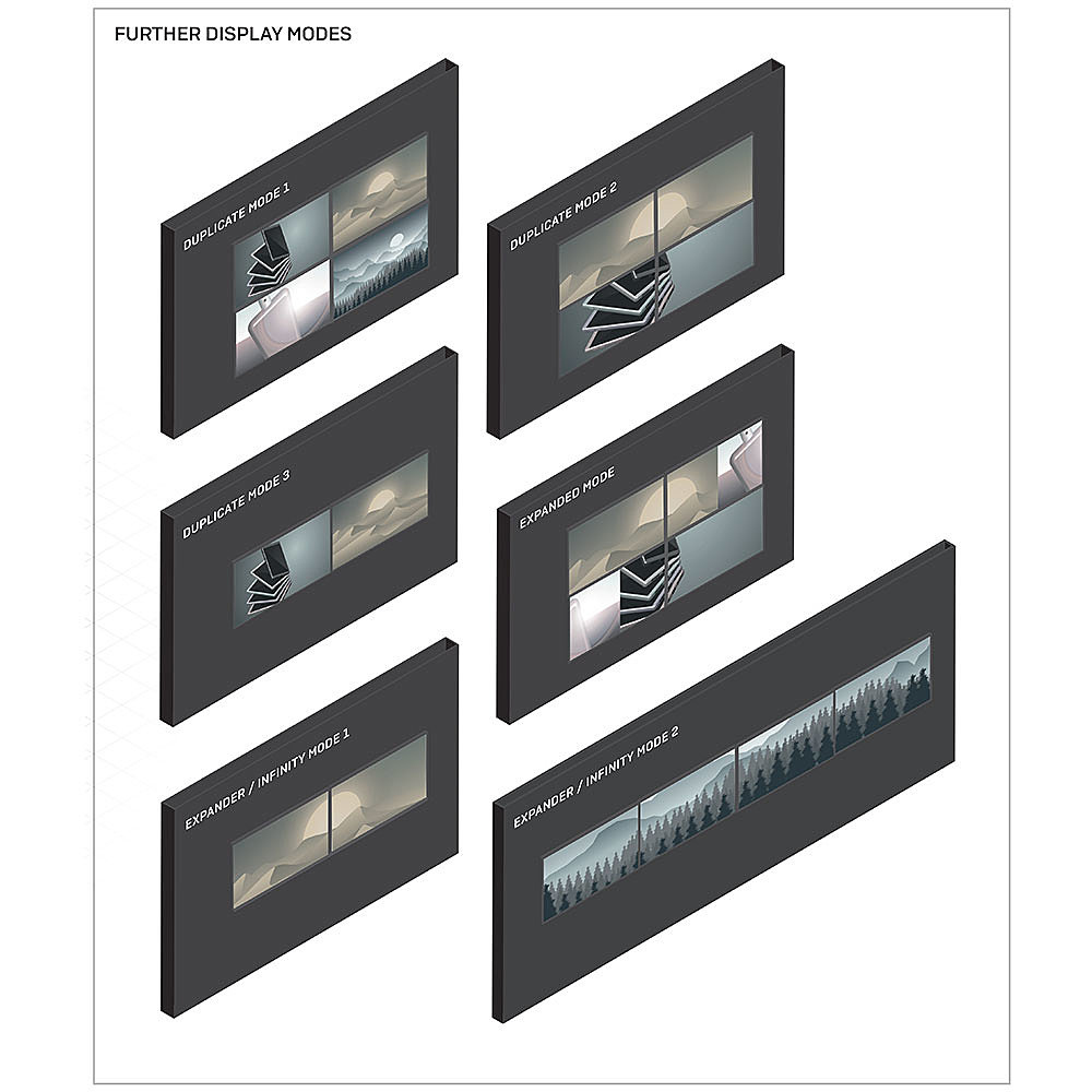 Lindy DisplayPort 1.2 to 4 x HDMI Converter – image 5