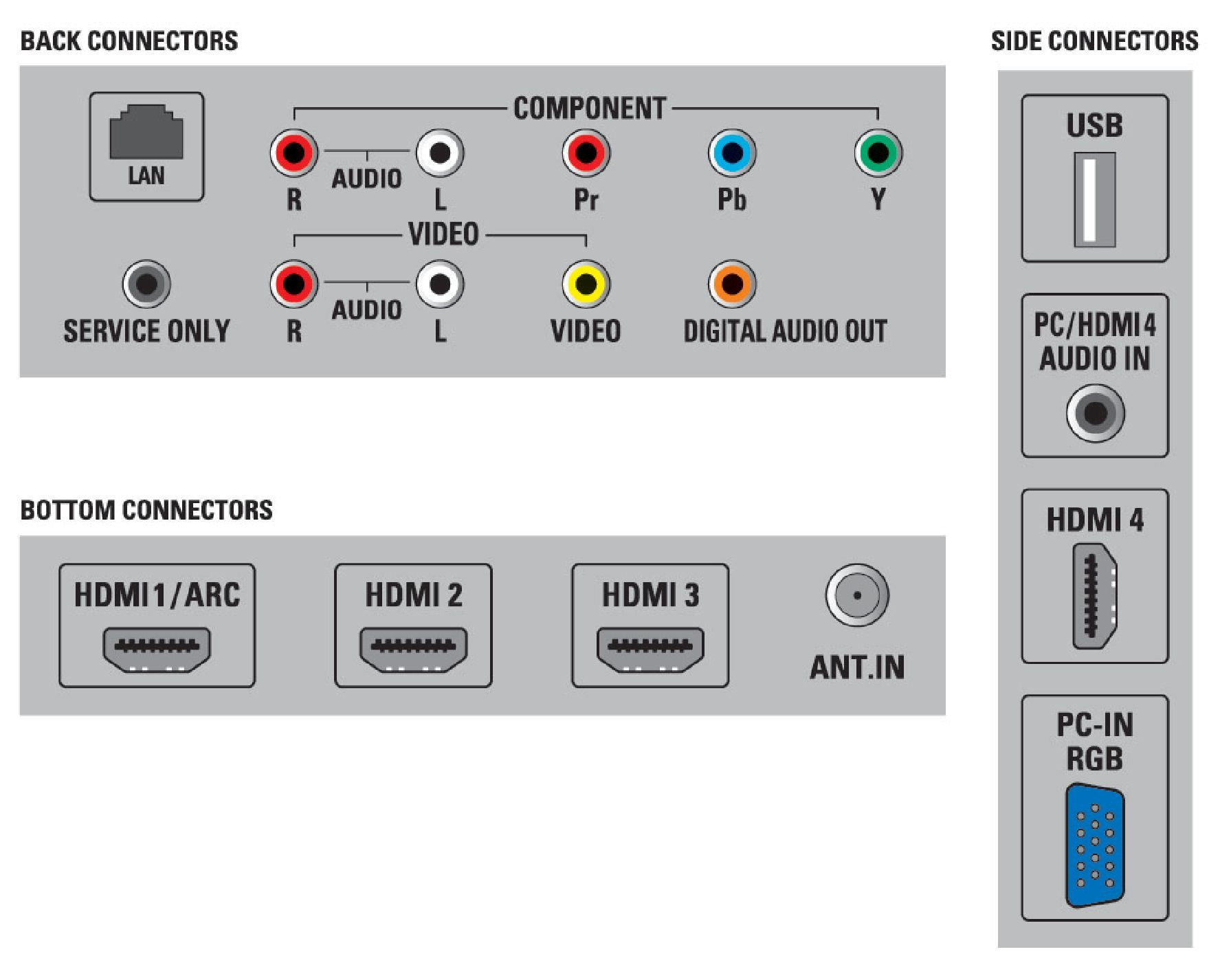 Philips 3000 series LCD TV 55PFL3907/F7 – image 3