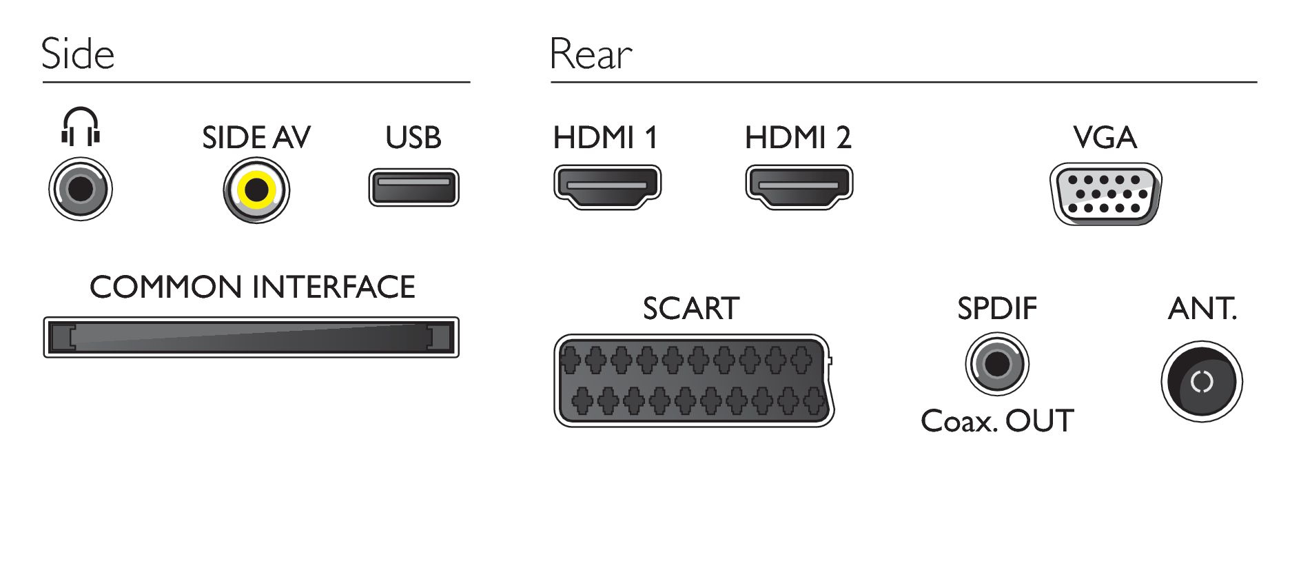 Philips 3000 series 40PFL3028H/12 TV – image 3