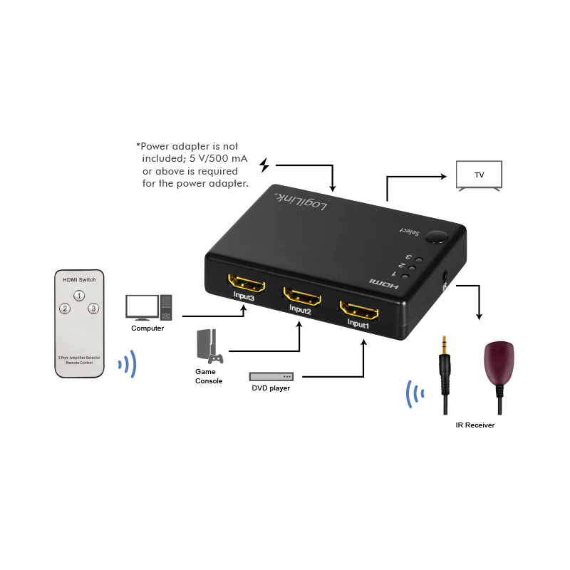 LogiLink HD0042 video switch HDMI – image 6
