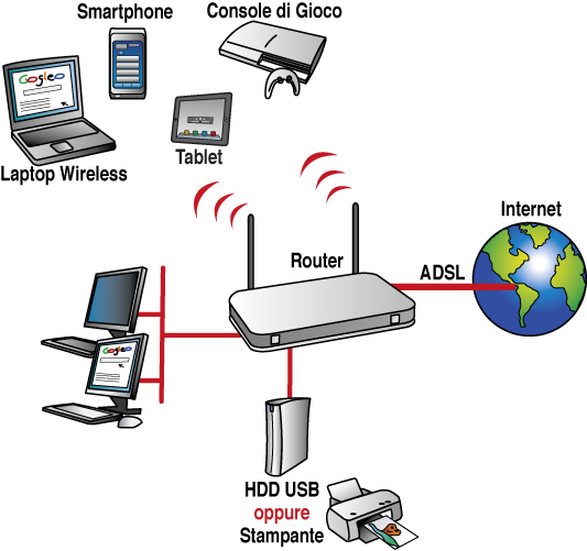 Digicom RAW300-A02 wireless router Fast Ethernet Black, White – image 5