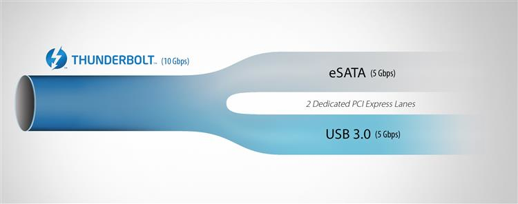 StarTech.com Thunderbolt to eSATA plus USB 3.0 Adapter - Thunderbolt Adapter – image 5