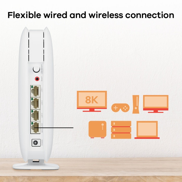 Zyxel WSM20-EU0301F mesh wi-fi system Dual-band (2.4 GHz – image 8