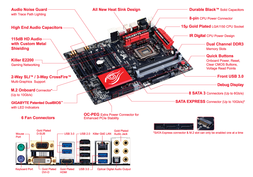 GIGABYTE GA-Z97X-Gaming 7 – image 5