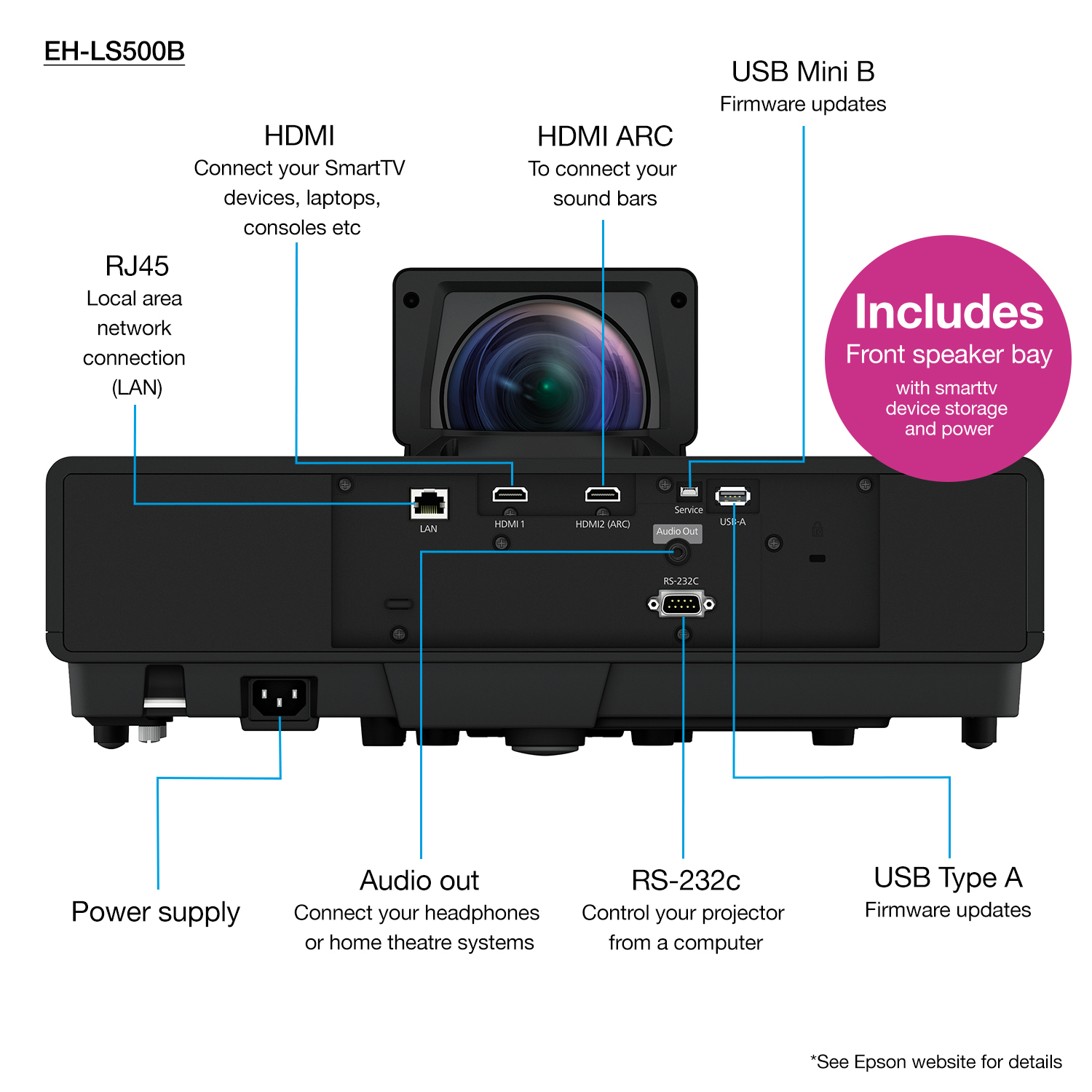 Epson EH-LS500B – image 2