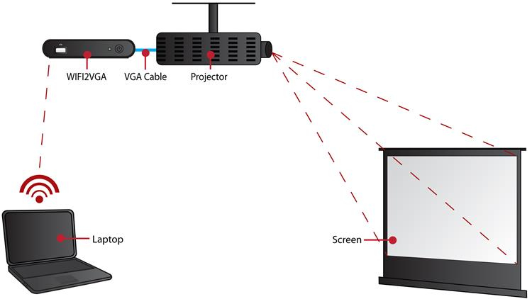 StarTech.com WiFi to VGA Wireless Video Extender with Audio – – image 4