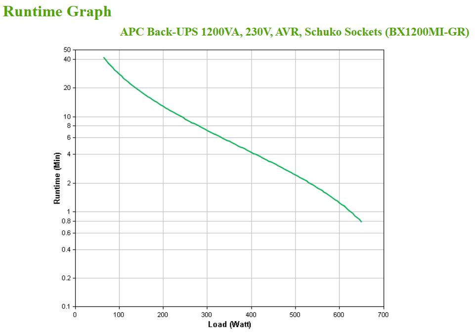 APC Back-UPS, 1200VA, Tower – image 4