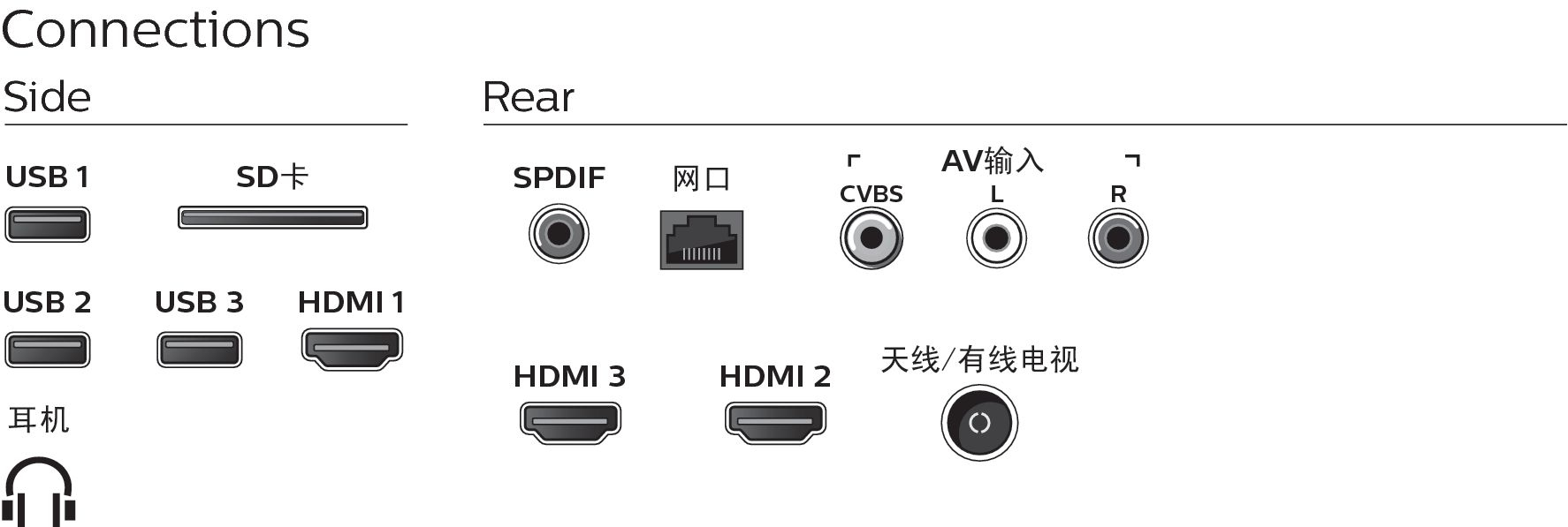 Philips 6000 series 55PUF6301/T3 TV – image 3