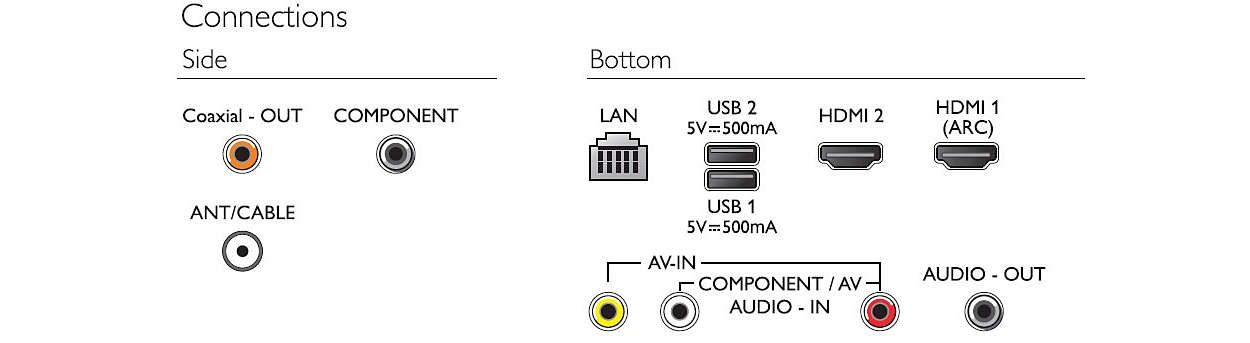 Philips 5800 series 43PFT5883/56 TV – image 5
