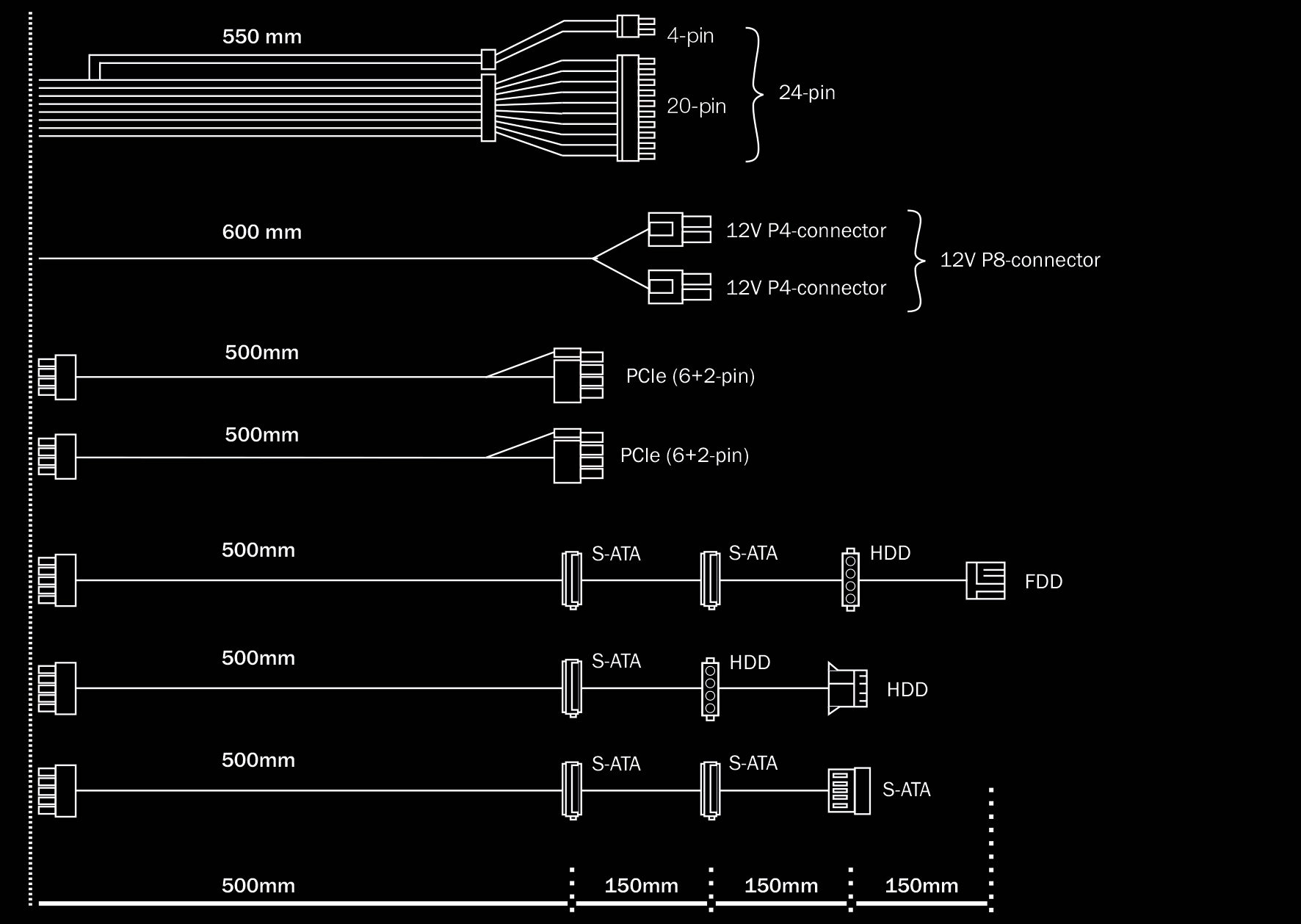 be quiet! Pure Power 11 500W CM – image 5