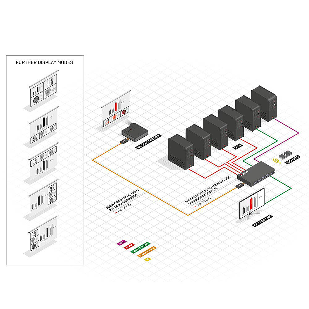 Lindy 6 Port Multi AV to HDMI 2.0 – image 5
