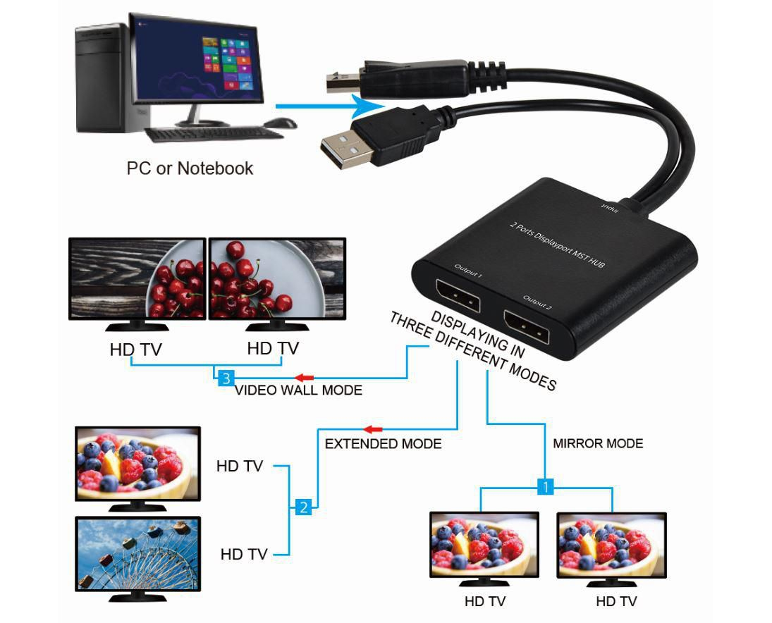 Microconnect MC-DSP-102T video splitter DisplayPort 2x DisplayPort – image 3