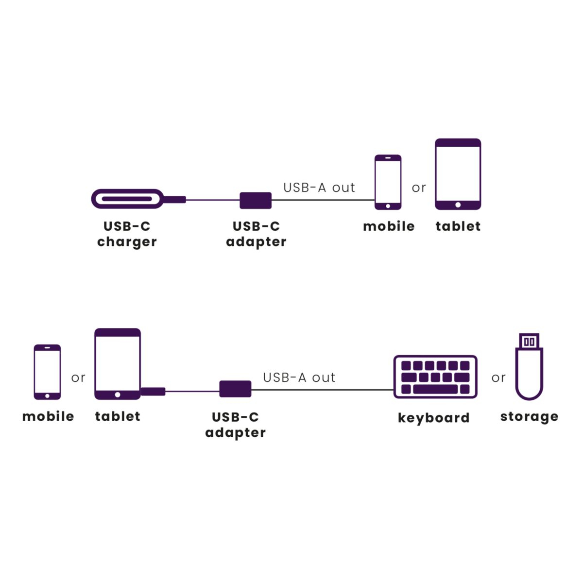 Marmitek Connect USB C to USB-A - USB-C to USB-A adapter – image 2
