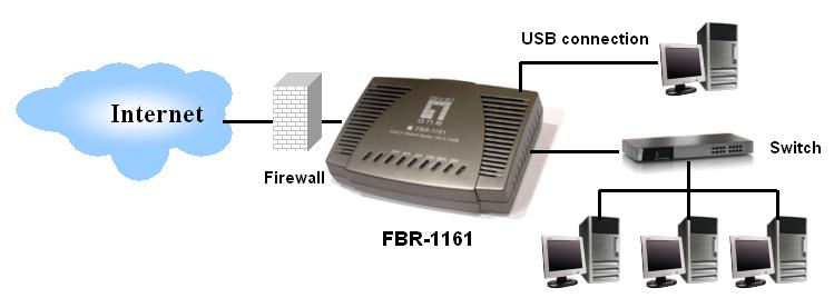 LevelOne ADSL2+ Modem Router (1 LAN, 1 WAN, 1 USB Port), Annex A – image 2