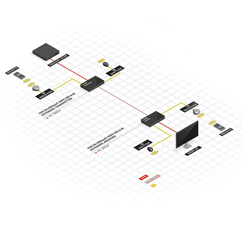 Lindy 70m C6 HDBaseT HDMI – image 5