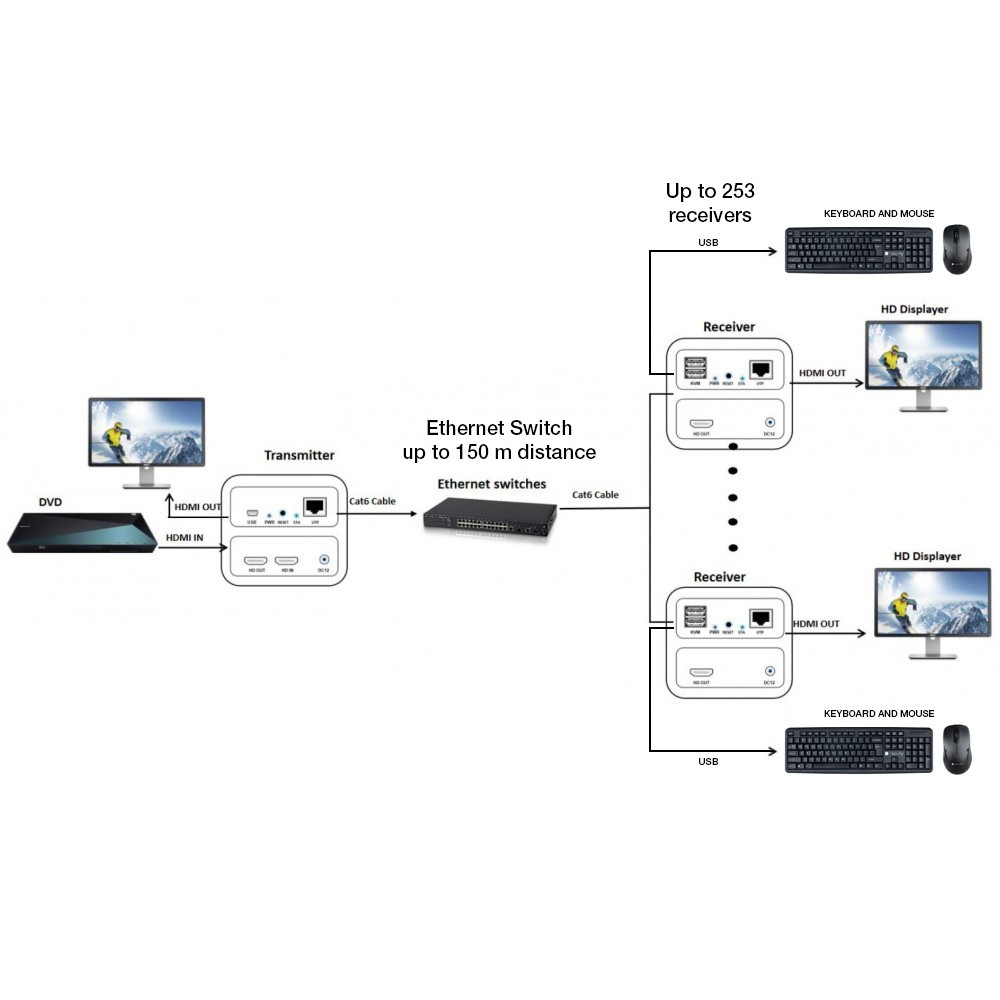 Techly IDATA HDMI-KVM3 – image 6