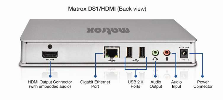Matrox DS1/HDMI Thunderbolt docking station – image 2