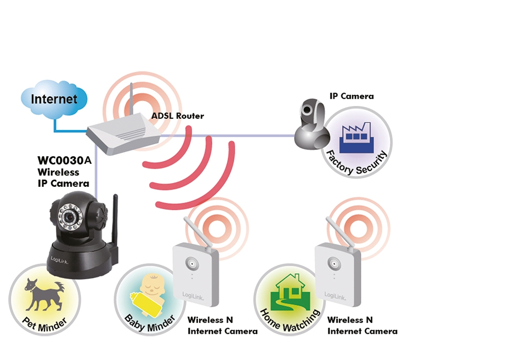 LogiLink WC0030A security camera IP security camera – image 3